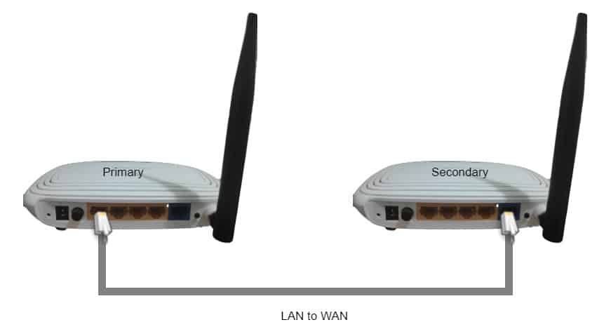 WAN to WAN connection