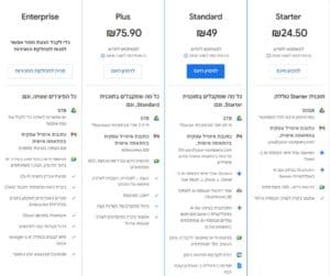 google workpace תמחור