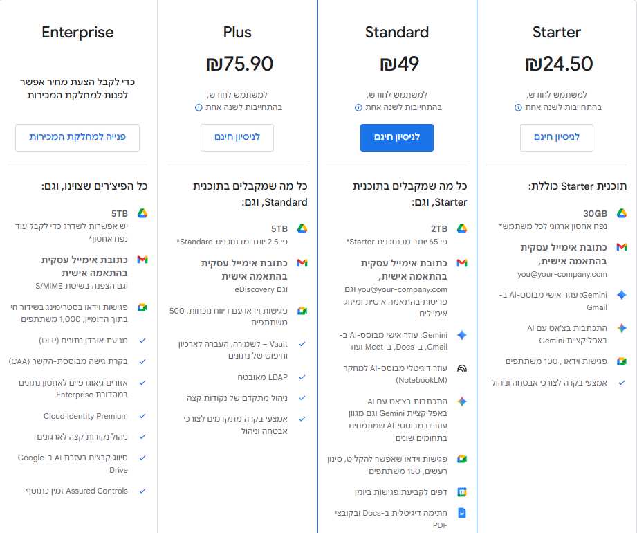 google workpace תמחור
